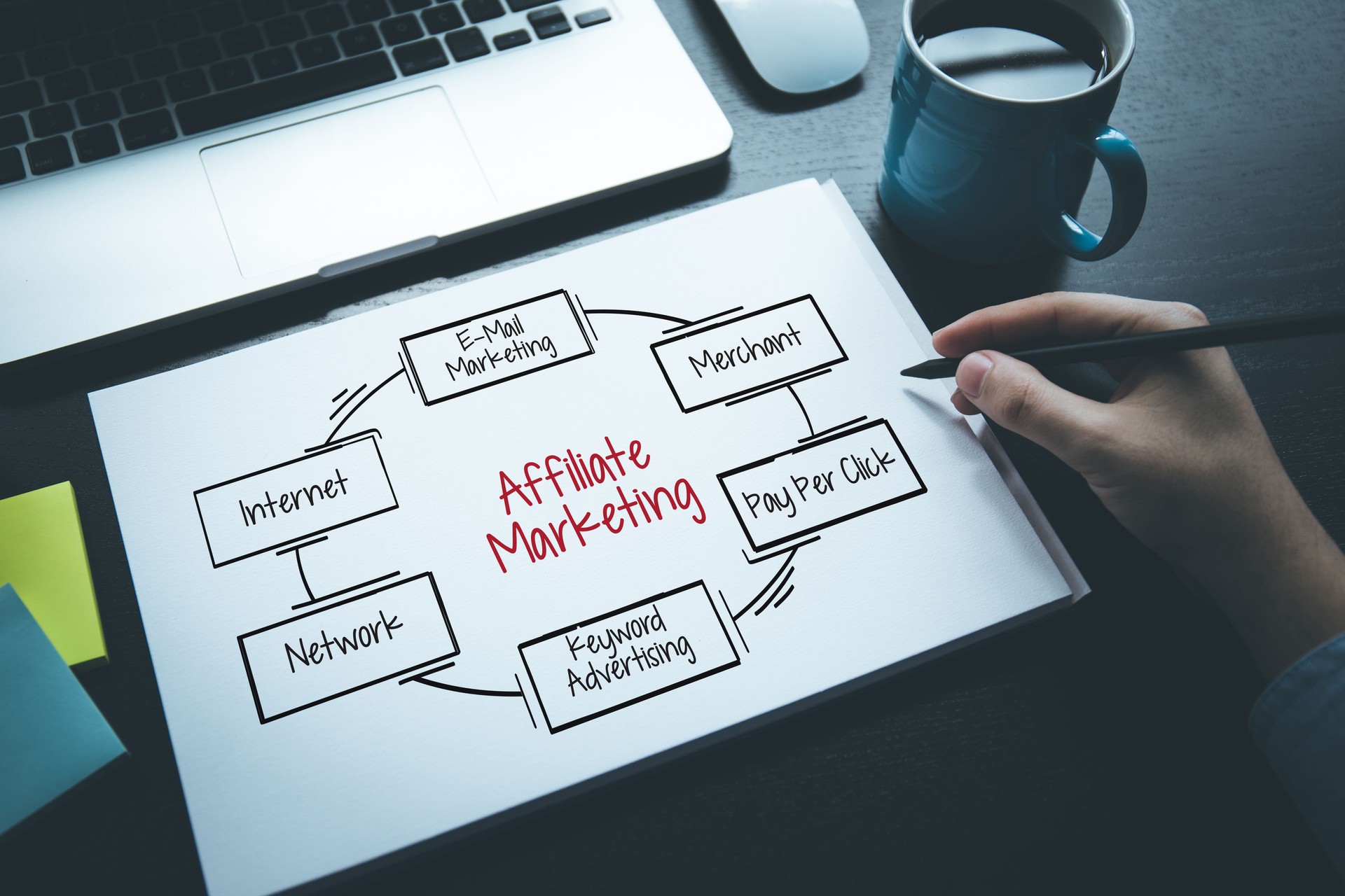 AFFILIATE MARKETING CONCEPT